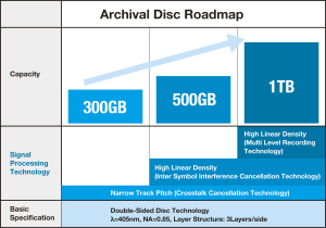 1403 archive disc