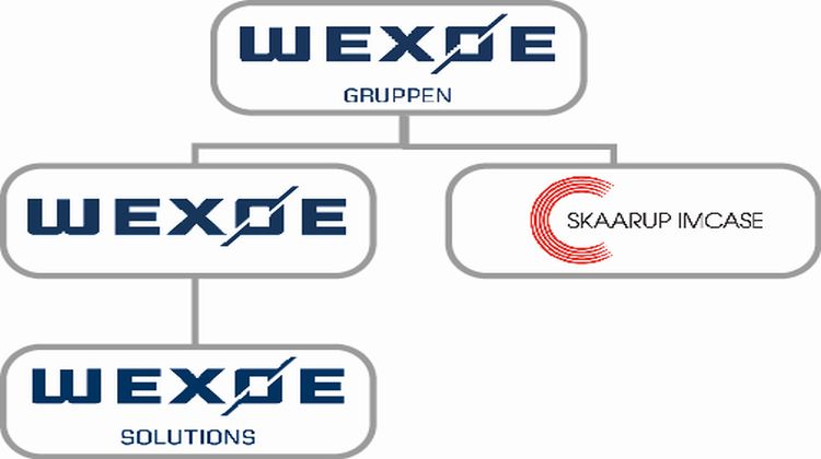 Wexøes nye virksomhedsstruktur