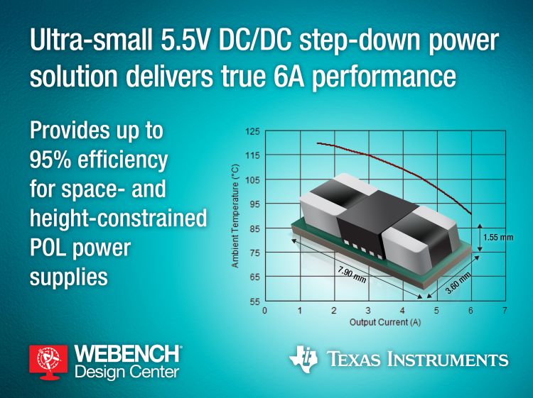 TI’s ultra-small 5.5-V DC/DC step-down power module delivers true 6-A ...