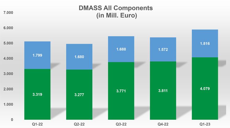 Vækst i salget af komponenter i 1. kvartal 2023
