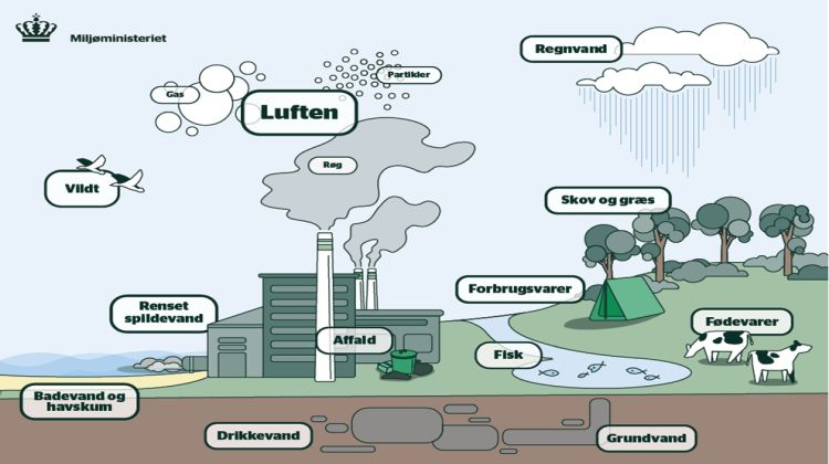 Machine-learning skal fjerne PFAS-forurening