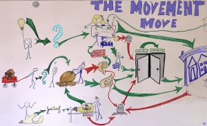 The movement of ideas