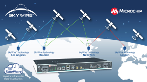 SkyWireâ„¢ Technology From Microchip Makes It Easier to Align and Compare Clocks Within Nanoseconds Across Geographic Locations