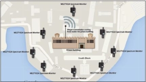 Overvågning af mobilsignaler fra fængsel