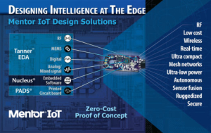 mentor-iot-design-solutions