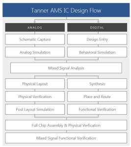 tanner-ams-ic-design-flow