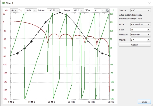 Digilent WavForms. Free Test & Measurement Software for Analog Discovery