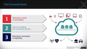 connectedworldwebinar-65FAAA3F