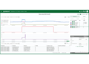 Digilent EveryMeasure cloud-based datalogging software